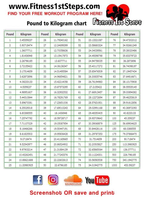 .58kg to lbs|Kilograms to Pounds Converter − Convert kg to lbs